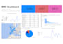 create basic power bi dashboards and reports